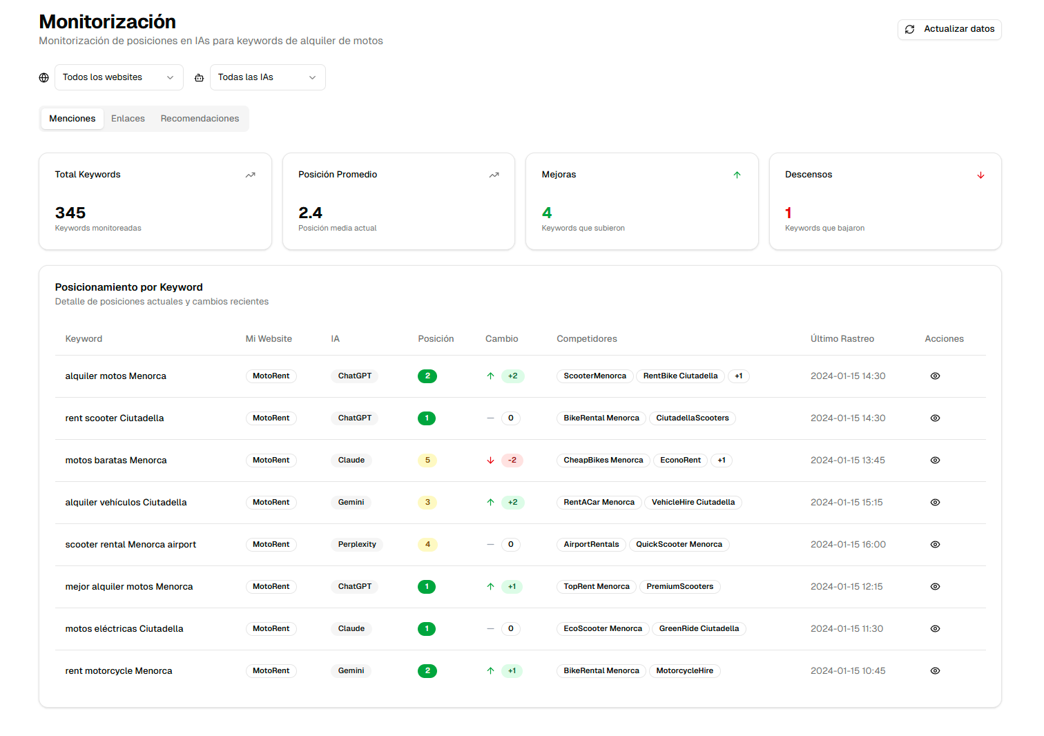 Posicionia dashboard screenshot